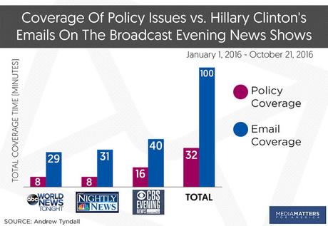 The Corporate Media Failed Americans In 2016 On Climate