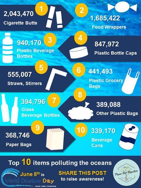 World Oceans Day June 8 plastic top 10 items polluting the oceans
