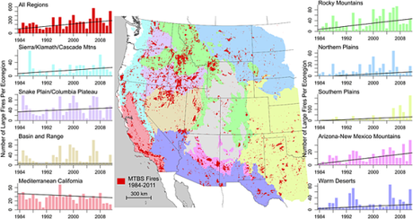 Average Annual Wildfire Number and Size Increasing in the Great Plains
