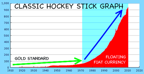 An Historic “Hockey-Stick” Moment