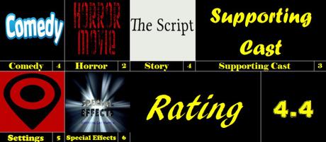 Movie Reviews 101 Midnight Horror – Stitches (2012)