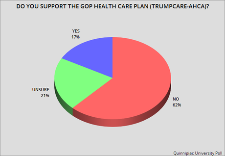 Public Doesn't Like GOP Effort To Replace The ACA