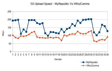 Is It Worth Switching To WhizComms As Your Next Home Internet Service Provider?