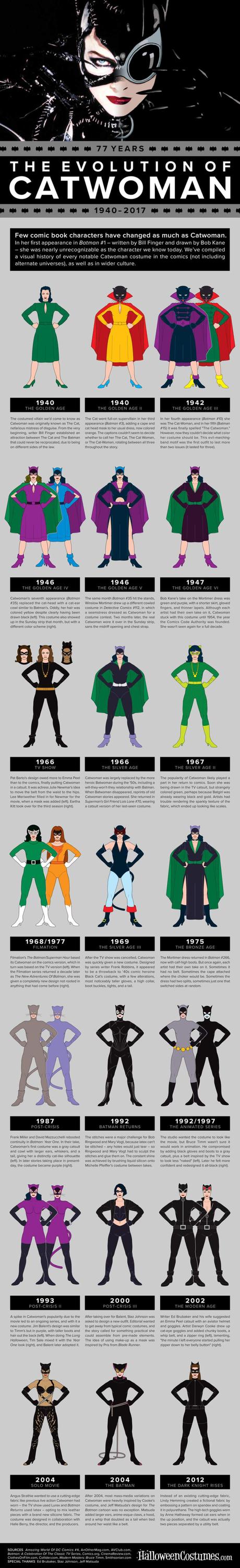 Catwoman Has Had More Costumes Over the Years Than You Probably Realize