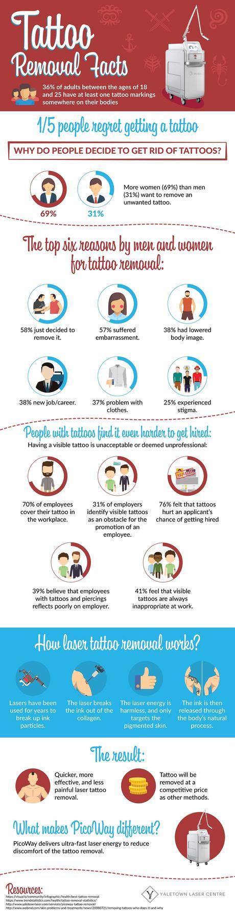Cool Facts About Laser Tattoo Removal