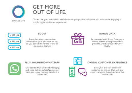 Forget Those Long Queues Outside Mobile Store and Say No To Contracts. Go Unlimited With Circles.Life!!
