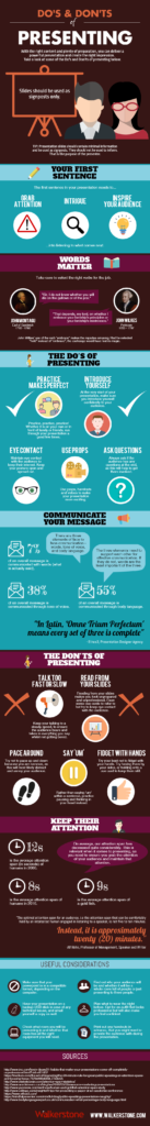 Dos and Don’ts of Presenting