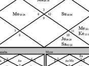 Things Need Know About Sign, Moon Sign Ascendant