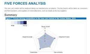 Learn About Michael Porter’s 5 Forces Model using the EBSCO Library Database
