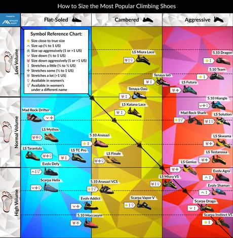 evolv climbing shoes size chart