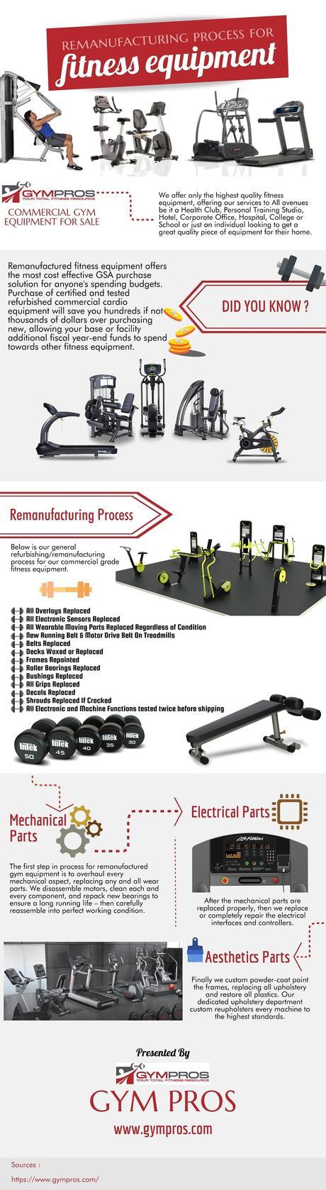 Remanufacturing Process for Fitness Equipment