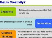 Design Your Creative Thinking Techniques