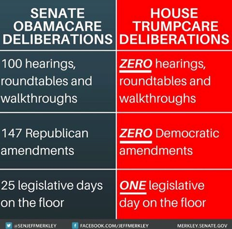 Republicans, Their AHCA, aka 