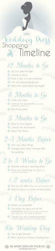 wedding dress infographics shopping timeline tips advice 12 months before wedding day