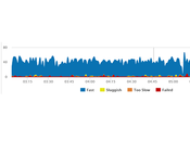 Track Your Application Easily With Stackify