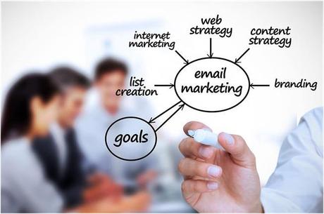 Email Marketing Social Media Strategy