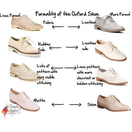 How to Interpret The Formality of Your Shoes