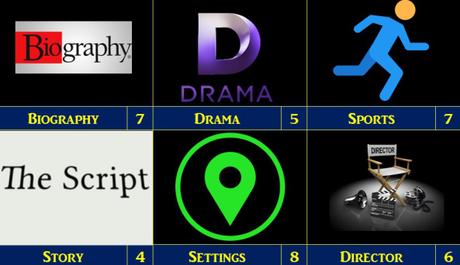 Chariots of Fire (1981)