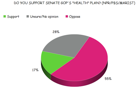 Only 12%-17% Of Public Approves Senate 