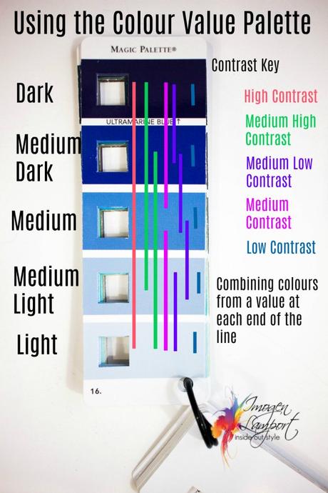 This Tool Will Make You an Expert in Finding the Value of a Colour