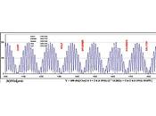 Grand Solar Minimum Atmospheric Compression Impact Food Production, Location Energy
