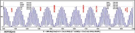 Grand Solar Minimum - atmospheric compression - impact on food production, location and energy