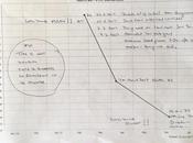 Diabetes Reversal Only Four Months Carb