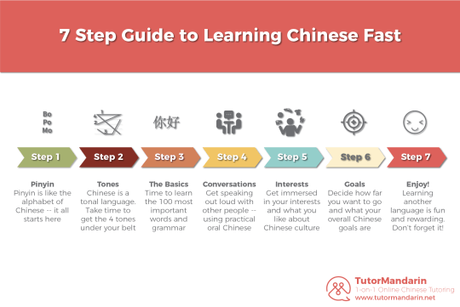 7 Step Guide to Learn Chinese Fast