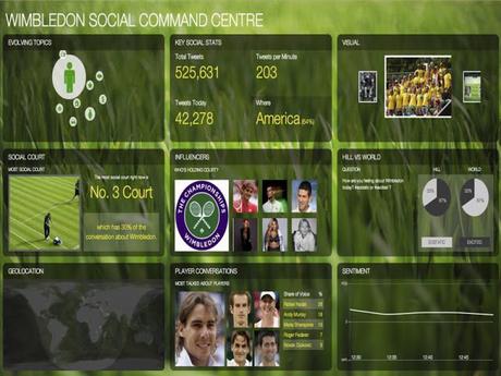following Wimbledon ~ wealth of realtime data ! - who would benefit ??