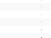 Opinion Battles Results Which Film Should Never Have Sequel