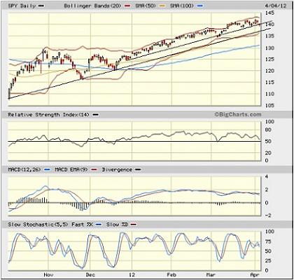 Sector Detector: Investors hoping for a bigger pullback