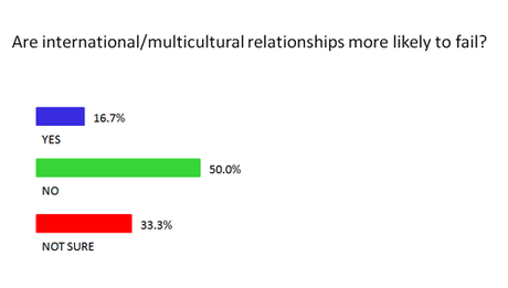 Poll1