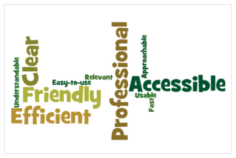 Usability-wordle