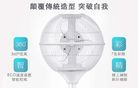 Get The Most Energy Efficient Branded Fans For Your Home Get The Most Energy Efficient Branded Fans For Your Home