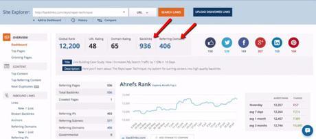How To Rank For ANY Keyword In Google