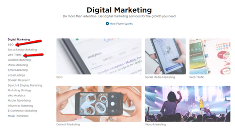 How to Make Money Online Fast How to Make Money Online Fast