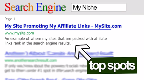 Affiliate Marketing For Beginners