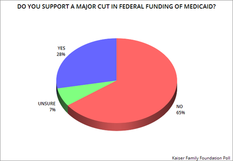 U.S. Public Gives A Resounding NO To Trumpcare