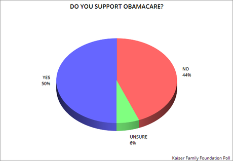 U.S. Public Gives A Resounding NO To Trumpcare