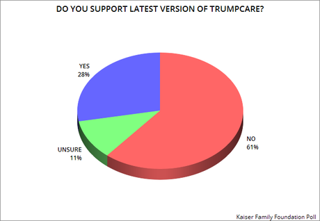 U.S. Public Gives A Resounding NO To Trumpcare