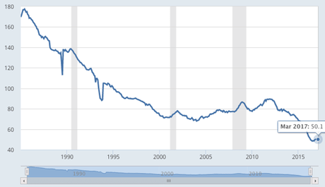 Trump Claim Of Increasing Coal Jobs By 50,000 Is A LIE