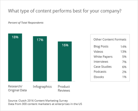 5 Big Content Marketing Strategy Trends to Know This Year