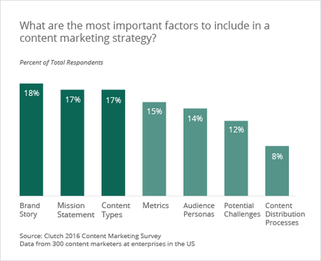 5 Big Content Marketing Strategy Trends to Know This Year