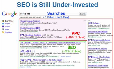 Beginner’s Guide to Online Marketing Beginner’s Guide to Online Marketing