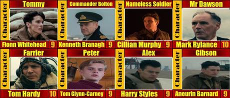 Dunkirk (2017) Dunkirk (2017)