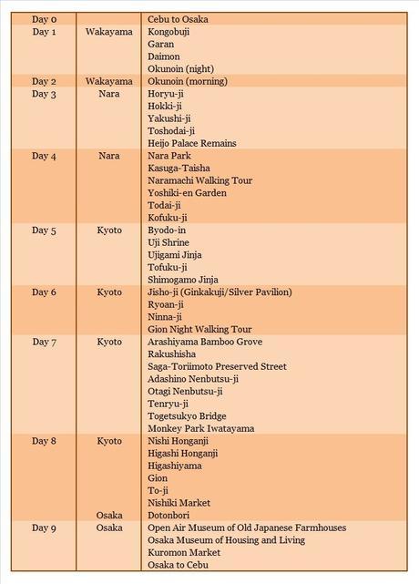 Itinerary and Expenses: 9 Days of Nerdiness in Kansai