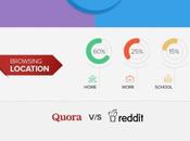 Quick Facts About Quora, Must Check