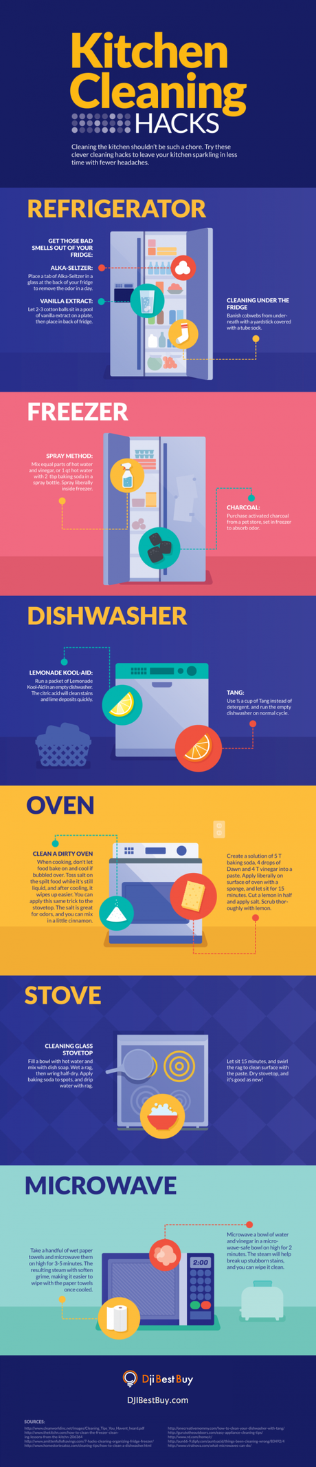 Infographic: Kitchen Appliances Cleaning Hacks