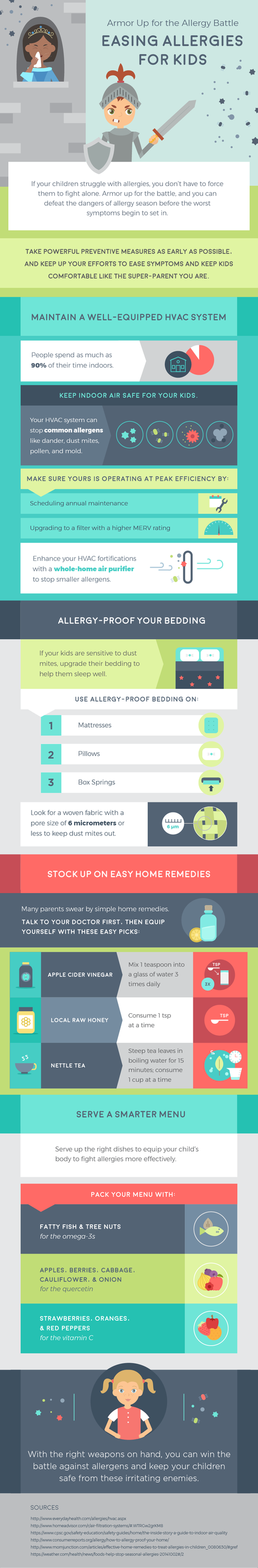 allergy infographic