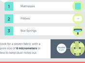 Practical Guide Helping Children with Allergies